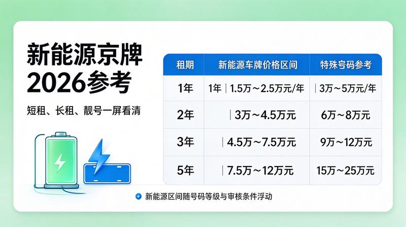2026年北京车辆指标政策更新