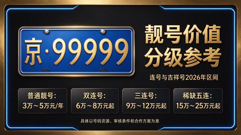 北京车牌租赁流程服务展示图